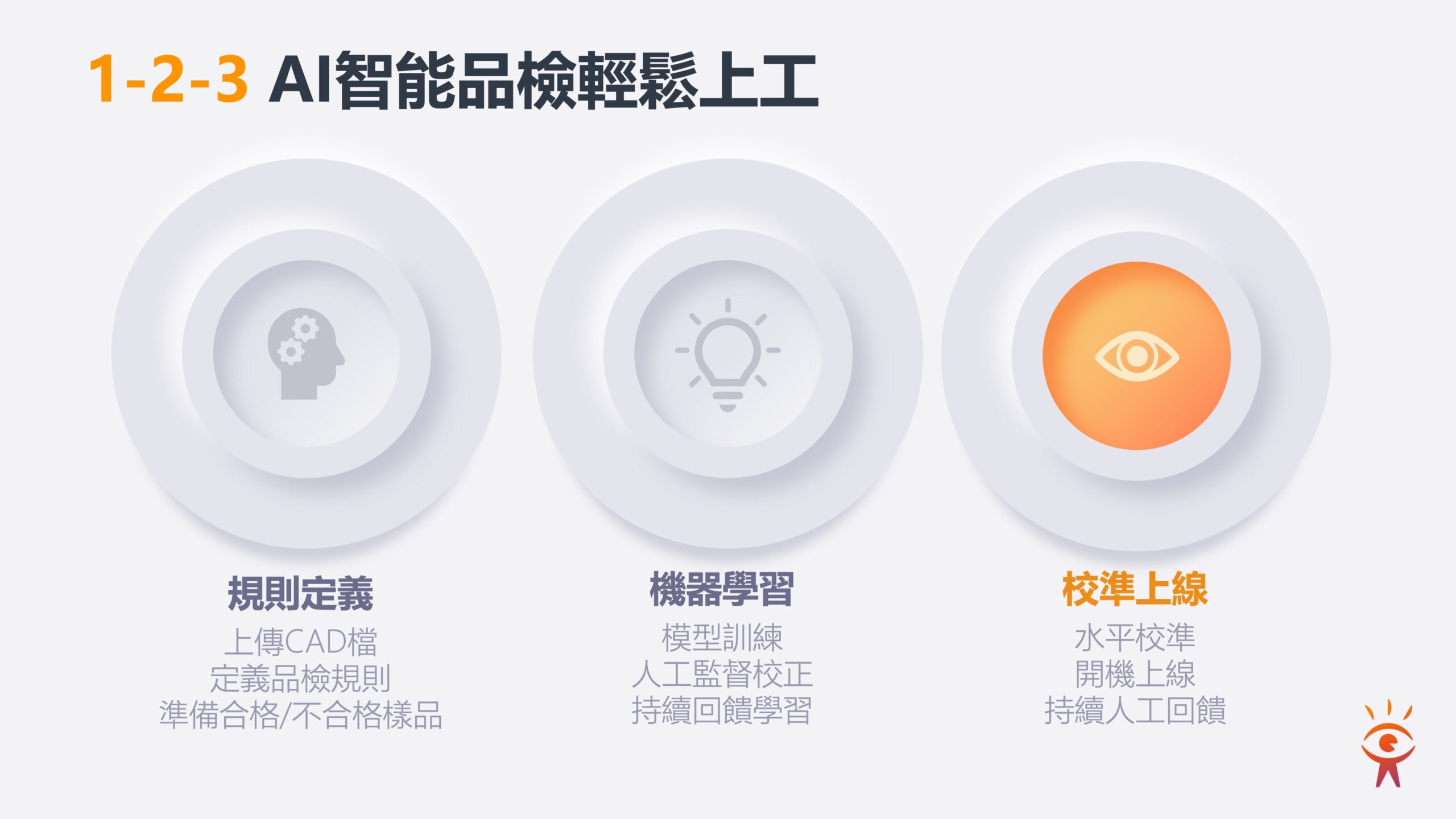 投影片14